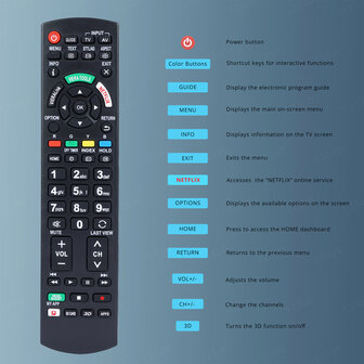 Universele afstandsbediening RQ-P1A geschikt voor PANASONIC TV