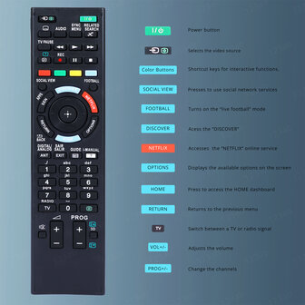 Universele afstandsbediening RQ-S1O geschikt voor SONY TV