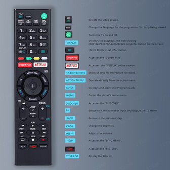 Universele afstandsbediening RQ-S2O geschikt voor SONY TV