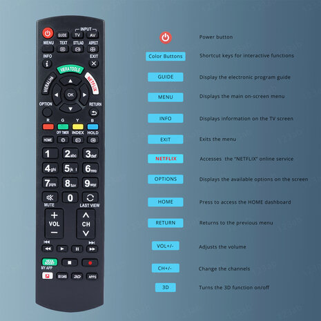 Universele afstandsbediening RQ-P1A geschikt voor PANASONIC TV